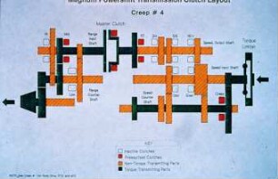 Magnum Powershift Transmission Clutch Layout - Creep # 4