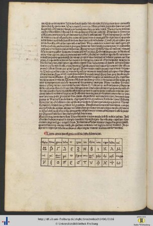 Übersicht griechischer Schriftzeichen