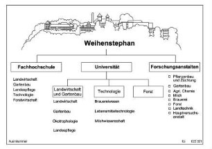 Weihenstephan