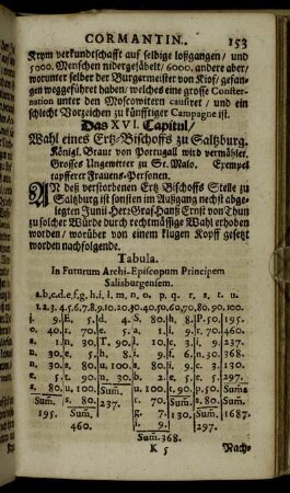 Das XVI. Capitul.