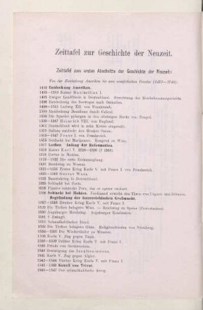 Zeittafel zur Geschichte der Neuzeit