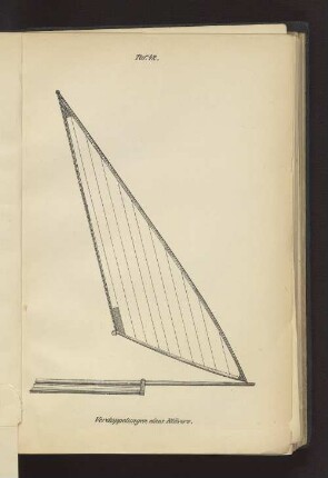 Taf. 42 Verdoppelungen eines Klüvers