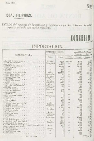 Número 21. [Importacion y exportacion, con las naciones ó estados que han hecho el comercio con estas Islas