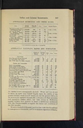 Australian Railways, Banks and Companies