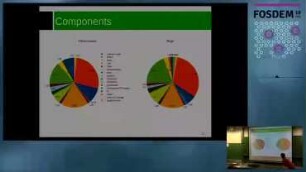 LibreOffice QA - One Year Overview: What have happened between FOSDEM17 and FOSDEM18