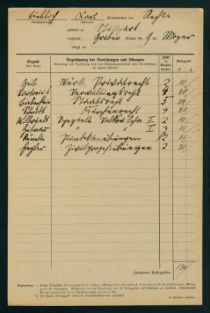 Belegungen Wintersemester 1919/1920