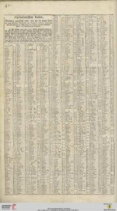 Alphabethischer Index […] über das Königreich Neapel