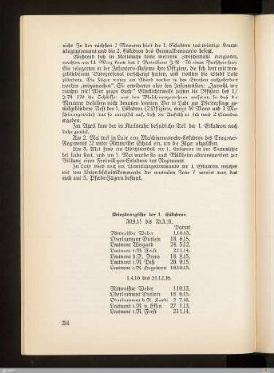Kriegsrangliste der 1. Eskadron