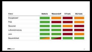 Elektroautos - besser als ihr Ruf