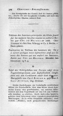 Tableau des Hauteurs principales du Globe : fondé sur les mesures les plus exactes ; [gewidmet] l'Academie royale des Sciences et des Belles Lettres á Berlin / par Chretien de Mechel. - Berlin : l'Auteur; Sim. Schropp, 1806. - 1 Kt. : Lithogr. ; 90 x 39 cm. - Maßstab in graph. Form (Toises, Metres)