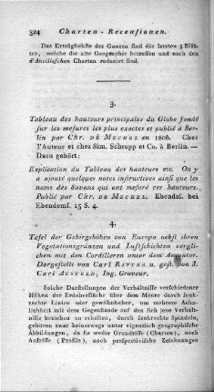 Tableau des Hauteurs principales du Globe : fondé sur les mesures les plus exactes ; [gewidmet] l'Academie royale des Sciences et des Belles Lettres á Berlin / par Chretien de Mechel. - Berlin : l'Auteur; Sim. Schropp, 1806. - 1 Kt. : Lithogr. ; 90 x 39 cm. - Maßstab in graph. Form (Toises, Metres)
