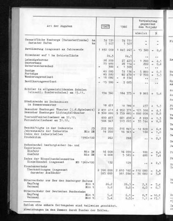 Hamburger statistische Eckdaten