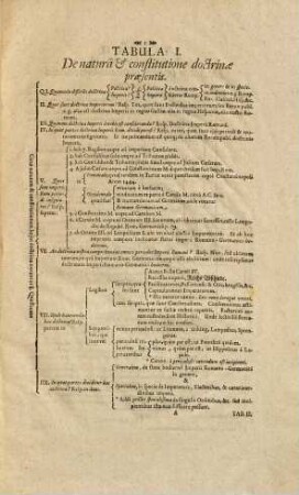 Doctrina Imperii Romano-Germanici hodierni : in usum incipientium tabulis comprehensa