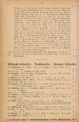 Bildende Künstler, Tonkünstler, Dramat. Künstler