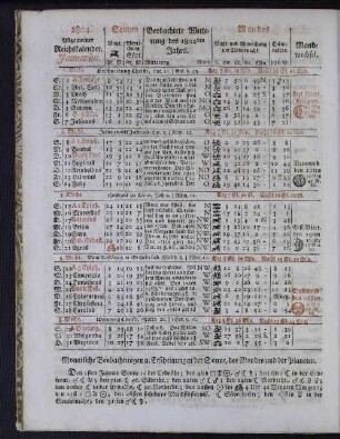 1804. Allgemeiner Reichskalender. Januarius.