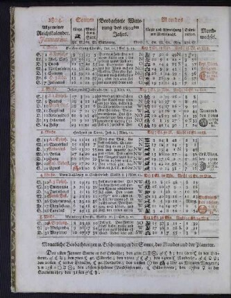1804. Allgemeiner Reichskalender. Januarius.