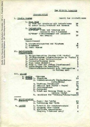 Aufstellung Dekorationen und Motive