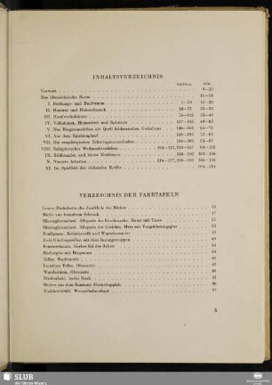 Verzeichnis der Farbtafeln