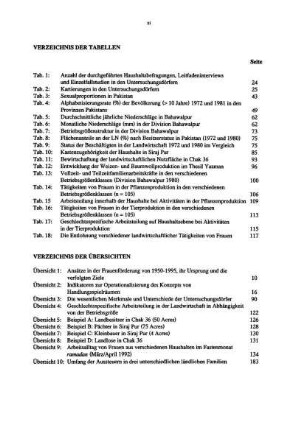 Verzeichnis der Tabellen