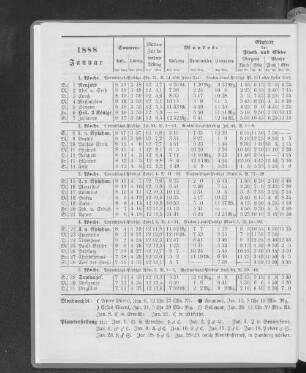 1888. Januar.