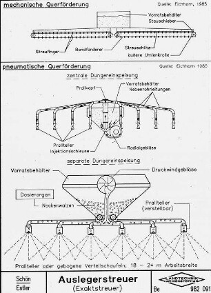Auslegerstreuer (Exaktstreuer)