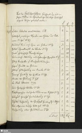 Von der Hilscherischen Buchhandlung sind im Jahre 1799 an die Churfürstliche öffentliche Bibliothek folgende Bücher geliefert worden: