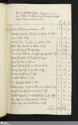 Von der Hilscherischen Buchhandlung sind im Jahre 1799 an die Churfürstliche öffentliche Bibliothek folgende Bücher geliefert worden: