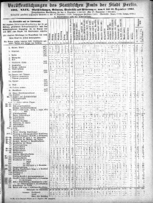 1904,49: 1904. XLIX