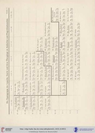 Tabelle I-VII