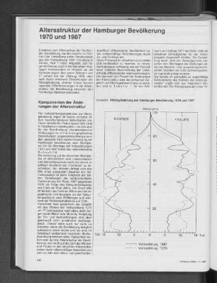 Altersgliederung der Hamburger Bevölkerung 1970 und 1987