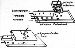 Schemazeichnung: Erntetechnik, Kartoffel, Trenneinrichtung