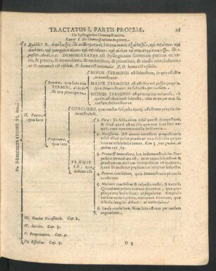 Tractatus I. Partis Propriae.