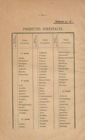 Estado no. 6. Productos forestales