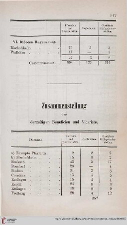 Zusammenstellung der derzeitigen Beneficien und Vicariate