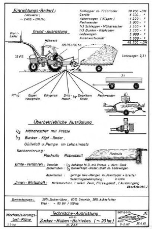 Technische Ausrüstung eines Zucker-Rüben-Betriebes (~2 ha) m. 2 AK