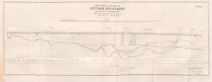Pl. XXII. Longitudinal section of the Cuttack revetment and bed of the Kajooree River