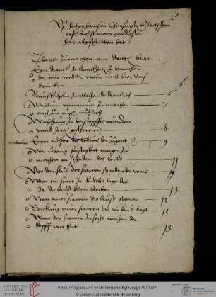 Register der medizinischen Rezeptsammlung Kurfürst Johanns von Sachsen (ungeordnet; Überschriften von 23 Rezepten)