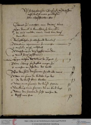 Register der medizinischen Rezeptsammlung Kurfürst Johanns von Sachsen (ungeordnet; Überschriften von 23 Rezepten)