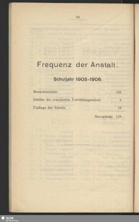 Frequenz der Anstalt: Schuljahr 1905 - 1906