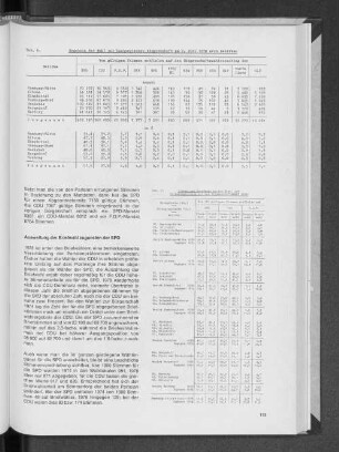 Tab. 7: Urnen- und Briefwahl in den Kern- und Ortsamtsgebieten bei der Bürgerschaftswahl 1978