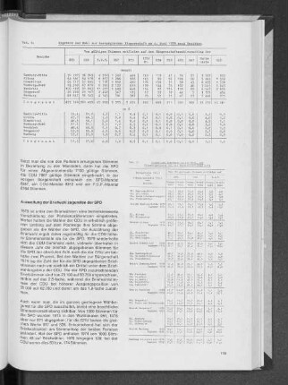 Tab. 7: Urnen- und Briefwahl in den Kern- und Ortsamtsgebieten bei der Bürgerschaftswahl 1978
