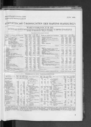 Statistische Übersichten des Hafens Hamburg