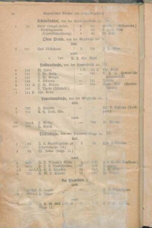 Obere Straße. Packhausstraße. Papenkampstraße. Pfaffenstraße. Am Pferdeborn. [Philosophengang. Postgang. Prüne. Prünergang. Querstraße. Reventlou-Allee. Ringstraße. Rosenstraße.]