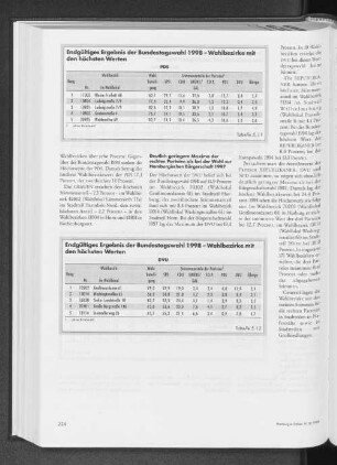 Endgültiges Ergebnis der Bundestagswahl 1998 - Wahlbezirke mit den höchsten und niedrigsten Werten - DVU