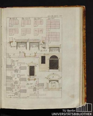 Von Fig. 129 bis 137.