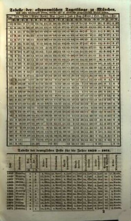 Kalender für katholische Christen : auf d. Jahr ... 1858
