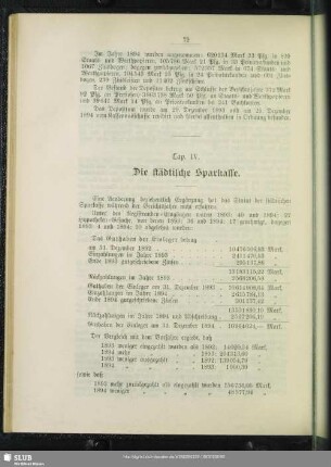 Cap. IV. Die städtische Sparkasse