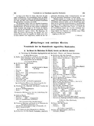 Verzeichnis der im Staatsdienste angestellten Baubeamten