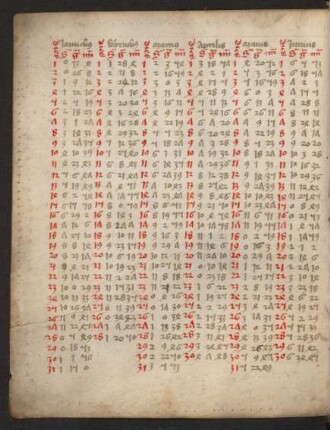 Tabula medii argumenti lunae in diebus