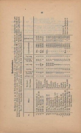 Tabelle: Polizeireviere